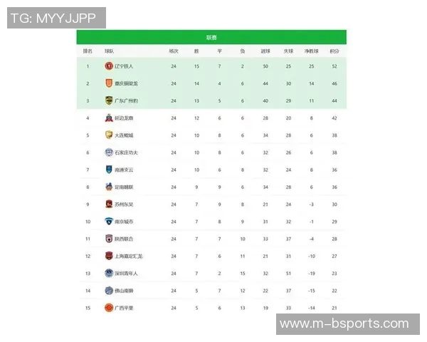 广州排球队在总决赛中以82分稳居积分榜首位展现强劲实力