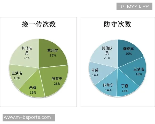 武汉滑板队的阵地战打法深度分析与战术解读实时数据