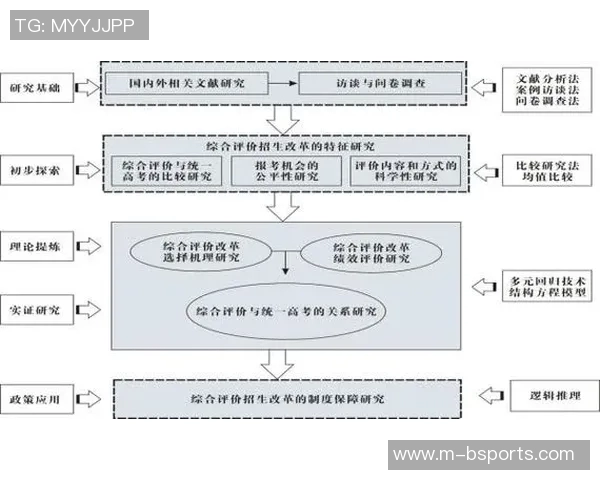 实时新闻科学篮球团队协作训练方法探讨与实践分享